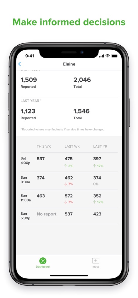 Church Metrics - Productivity App | MWM