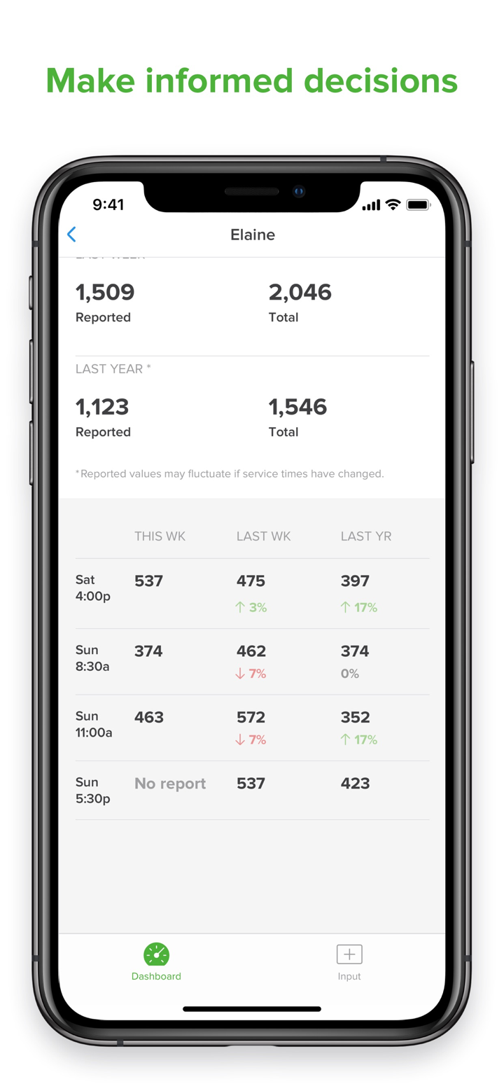Church Metrics screenshot 4