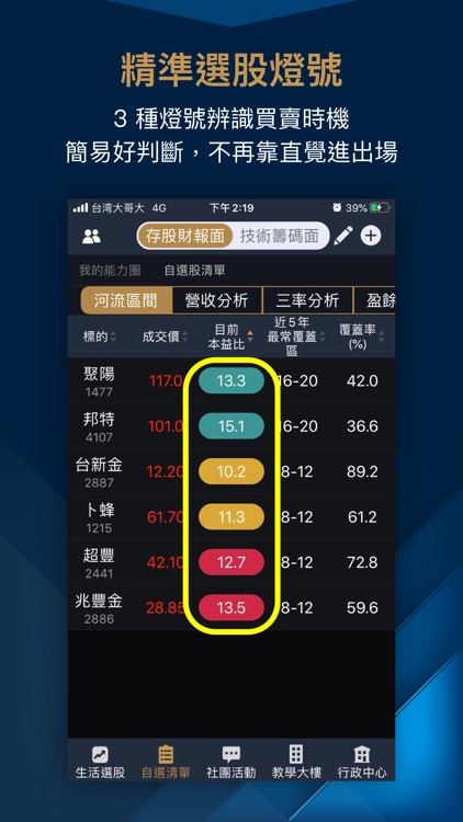 阿格力-價值成長股