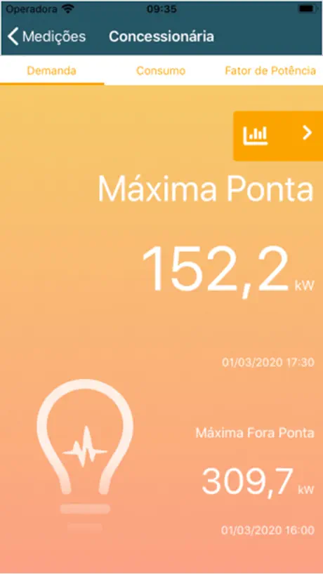 Smart Energy