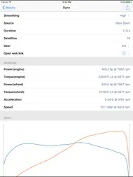 PerfExpert ipad bilder 2