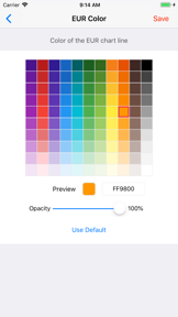 Forex Strength Meter - Pro screenshot