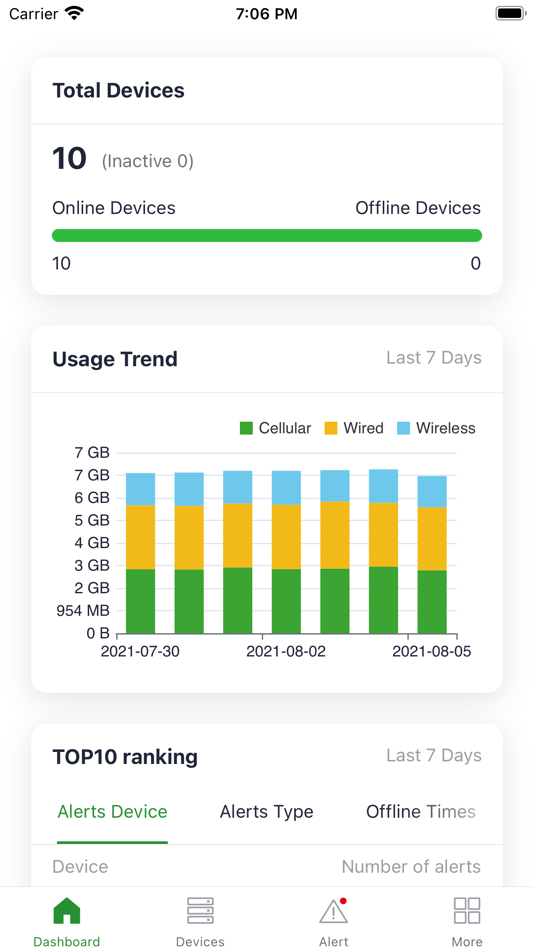 #1. InCloud Manager (iOS) 由: INHAND NETWORKS,INC.