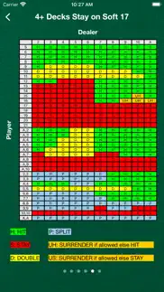 hit or stay problems & solutions and troubleshooting guide - 2