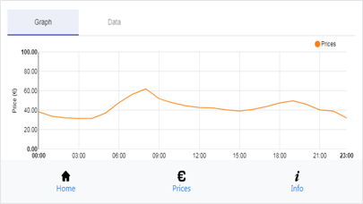 Screenshot #3 pour Engie Energy App