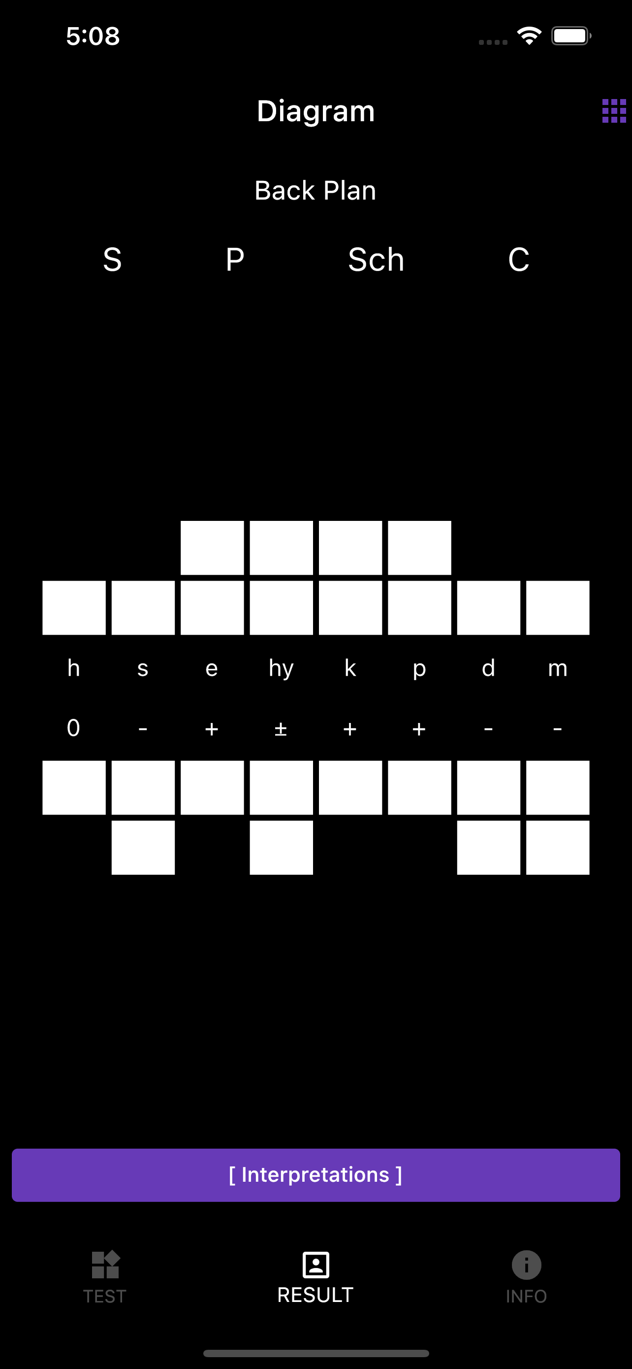 Szondi Test