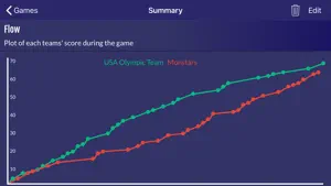 Easy Stats for Basketball screenshot 4