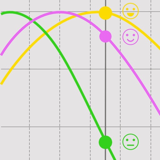 myBiorythm