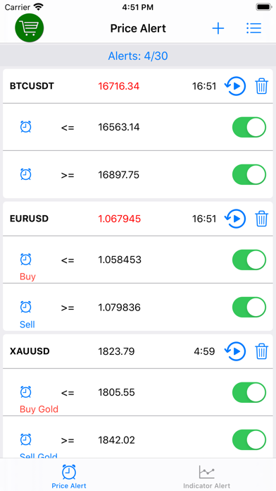 Forex Alerts & Crypto Alerts Screenshot