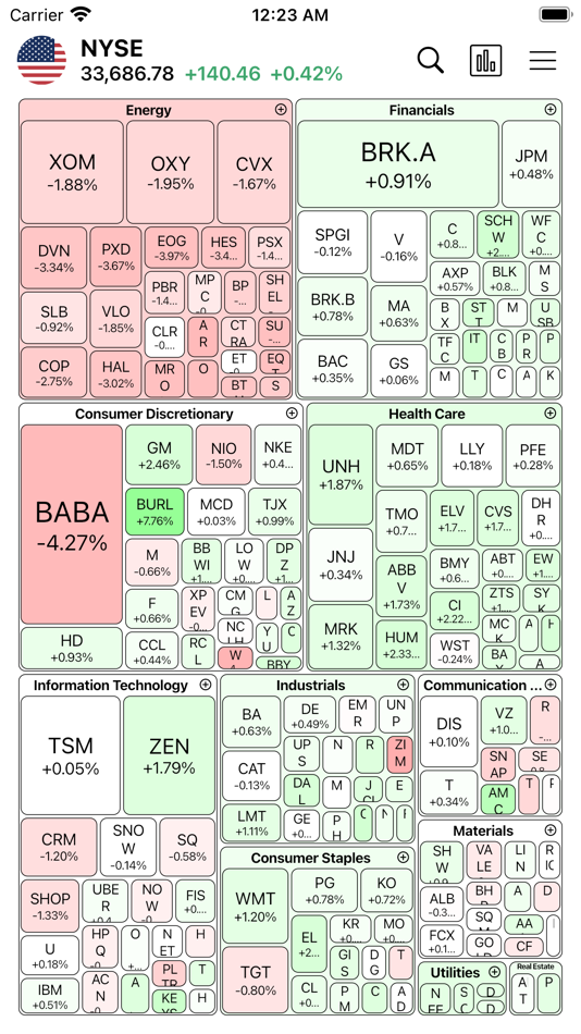 #7. HeatMap: Visual Stock Map (macOS) Podle: Seungsik Woo