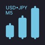 Get USDJPY M5 Forex Signals for iOS, iPhone, iPad Aso Report