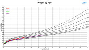 Child Growth screenshot