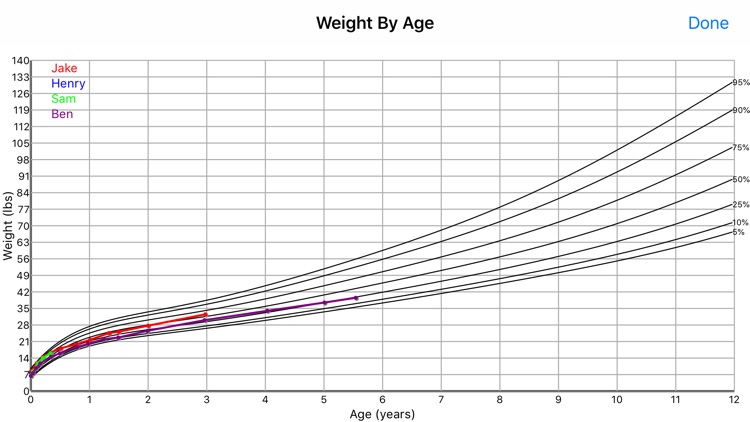 Child Growth screenshot-3