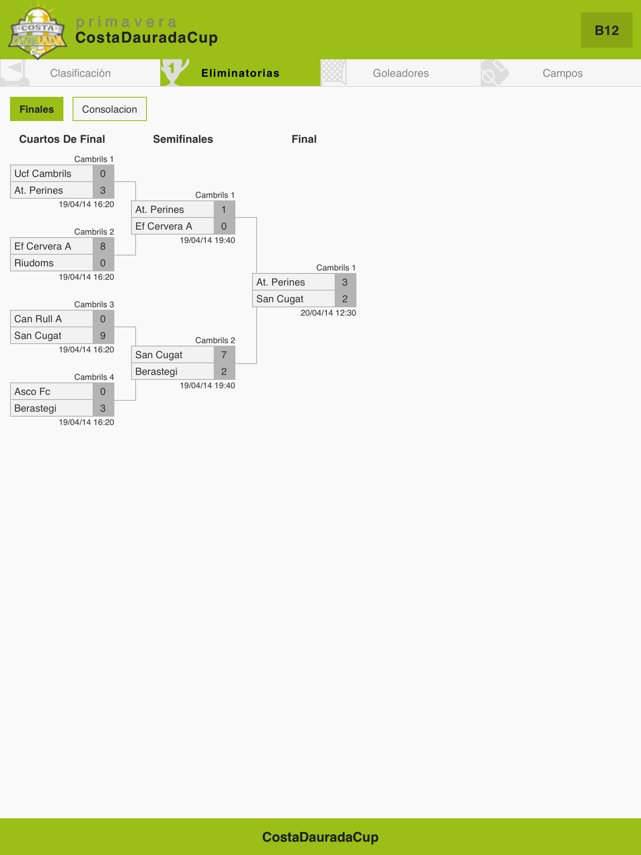 CostaDauradaCup
