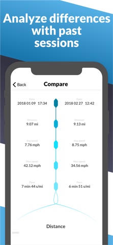 Watersports Tracker - Surfing Screenshot 7 of 8