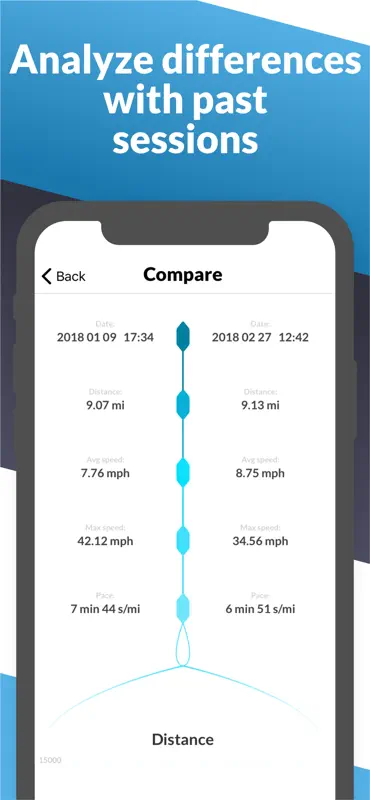 Watersports Tracker - Surfing screenshot 7 of 8