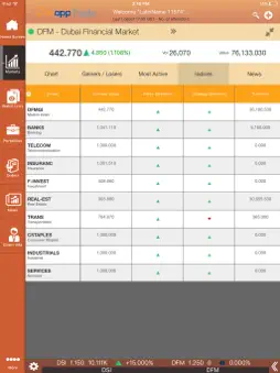 Mashreq Securities screenshot 8