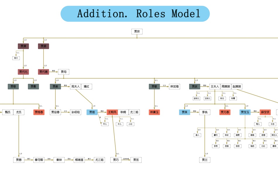 #8. cHistory: Make history Chart (macOS) 由: Xi'An Leshi Education Technology Co., Ltd.