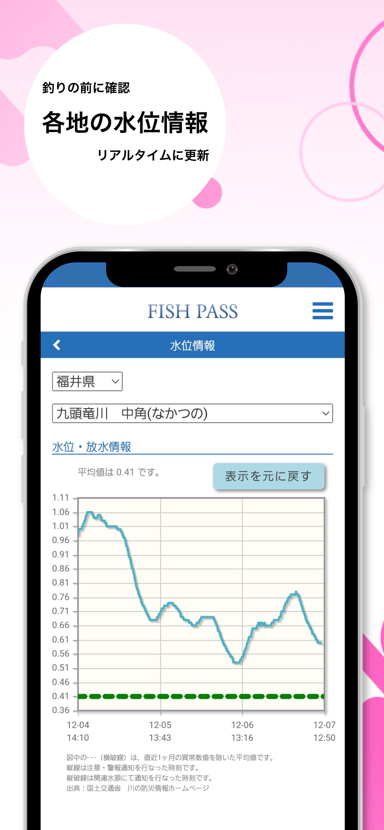 FISHPASS