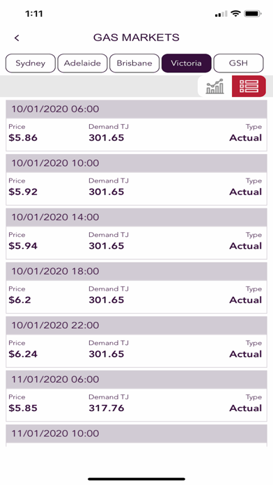 AEMO Energy Live Screenshot 8 of 9