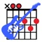 Learn all the Major and Minor Chords on Guitar using the CAGED System