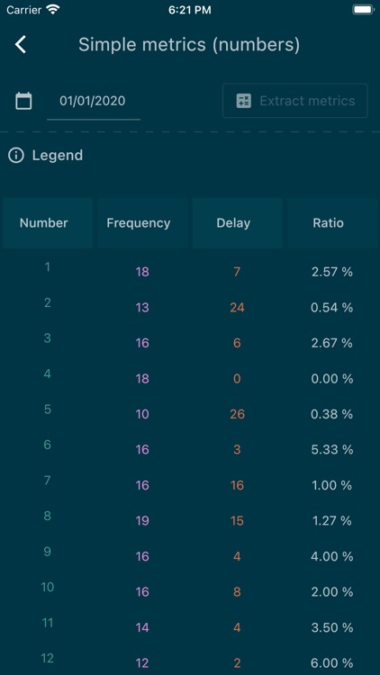 Lottery Analytics UK screenshot-4