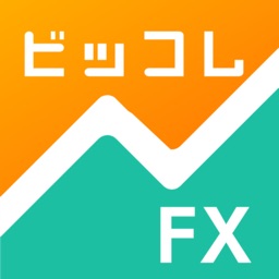 ビッコレFX-FXデモトレードと本番チャートの投資ゲーム