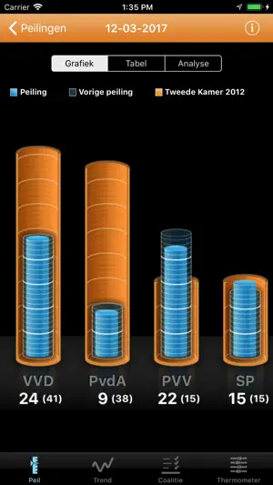 Peil.nl screenshot 1