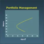 Portfolio Management App Negative Reviews