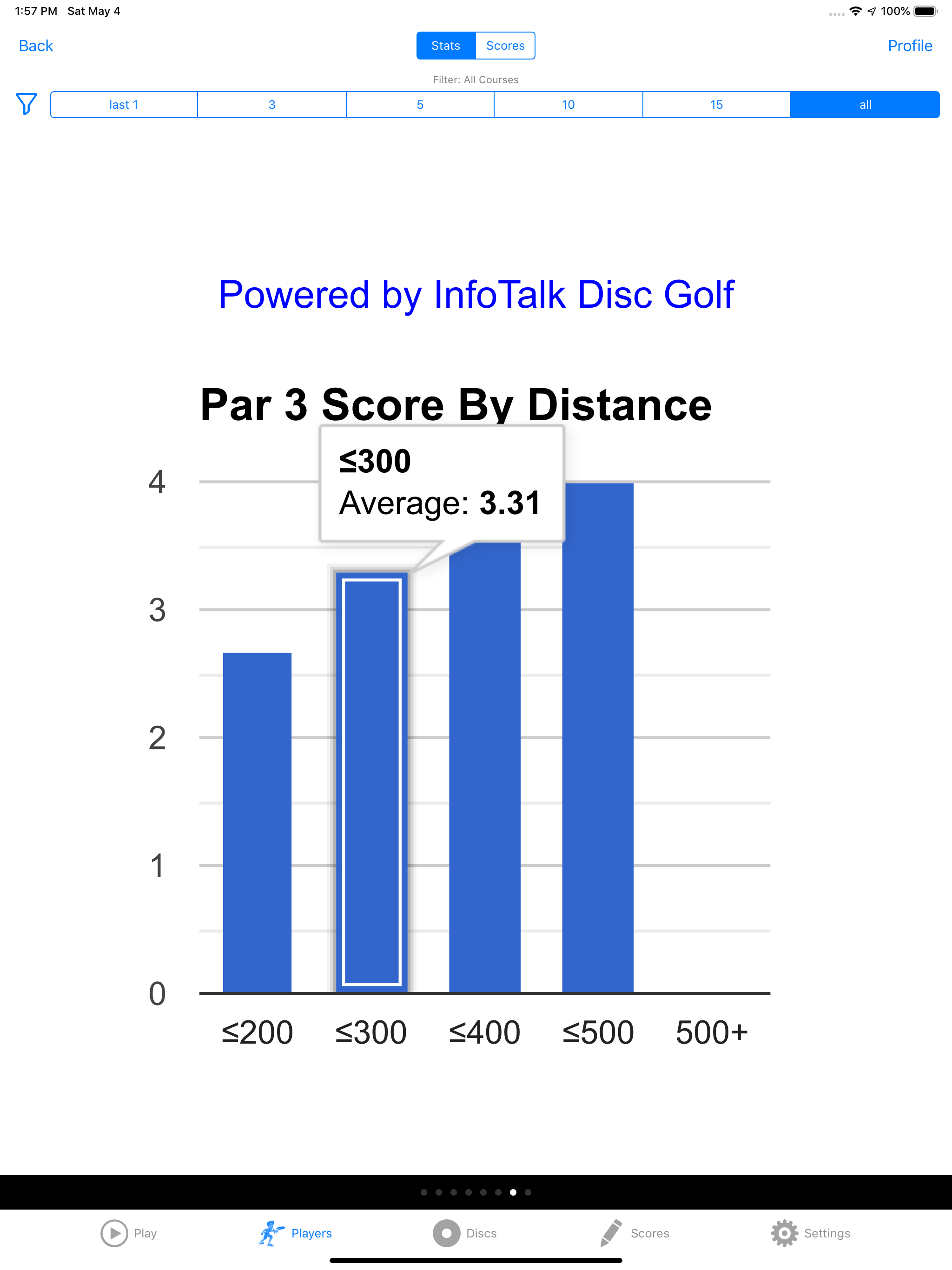 Disc Golf Scorecard + Stats