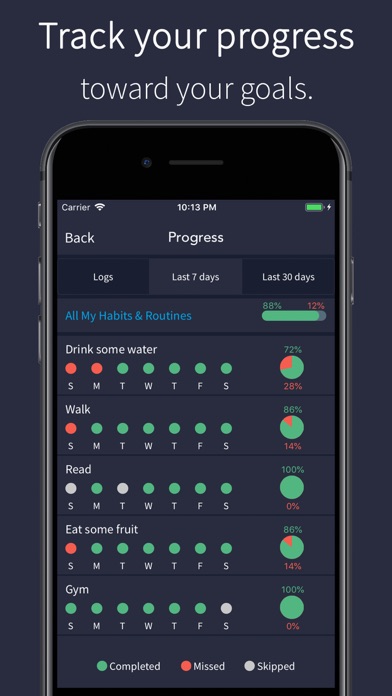 Screenshot #3 pour Habit Tracker: Productify