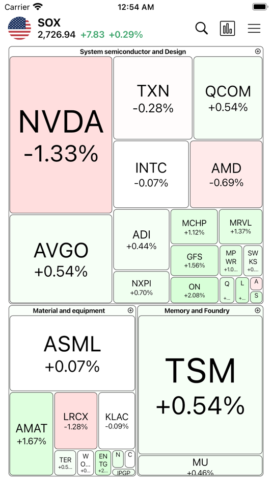 #5. HeatMap: Visual Stock Map (macOS) Podle: Seungsik Woo