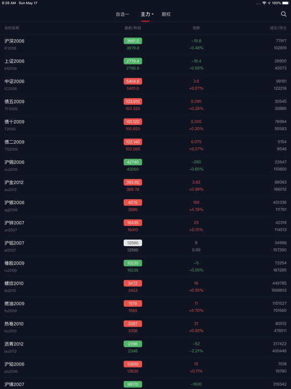 Screenshot #5 pour 快期