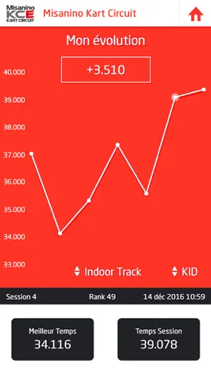Misanino Kart Circuit screenshot 3