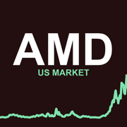 AMD Stock Forecast