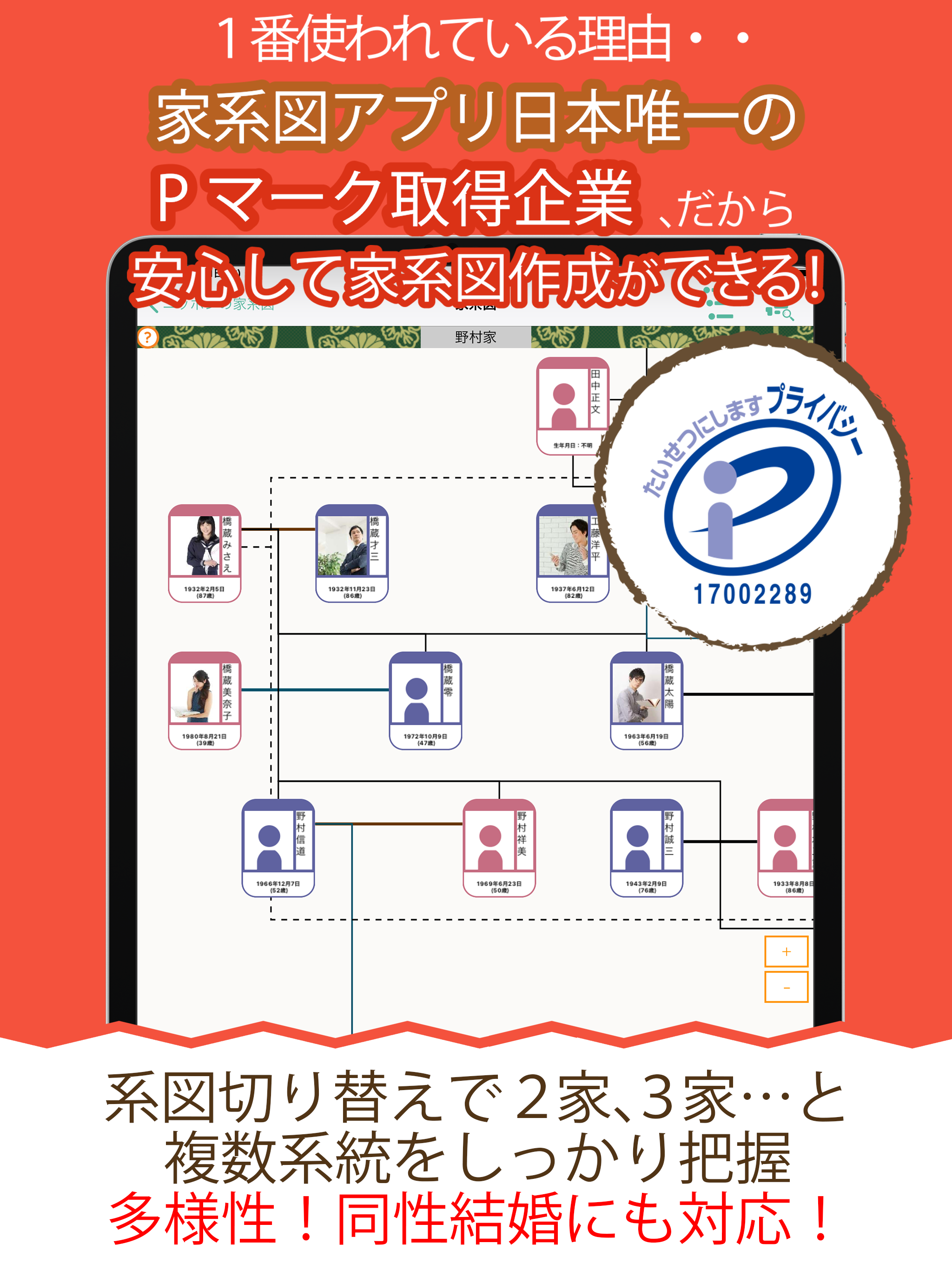 つながるニッポンの家系図 日本No.1の150万人会員