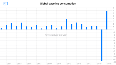 Petroleum Prices Screenshot