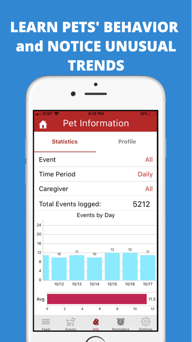 DogLog - Track your dog’s life Screenshot
