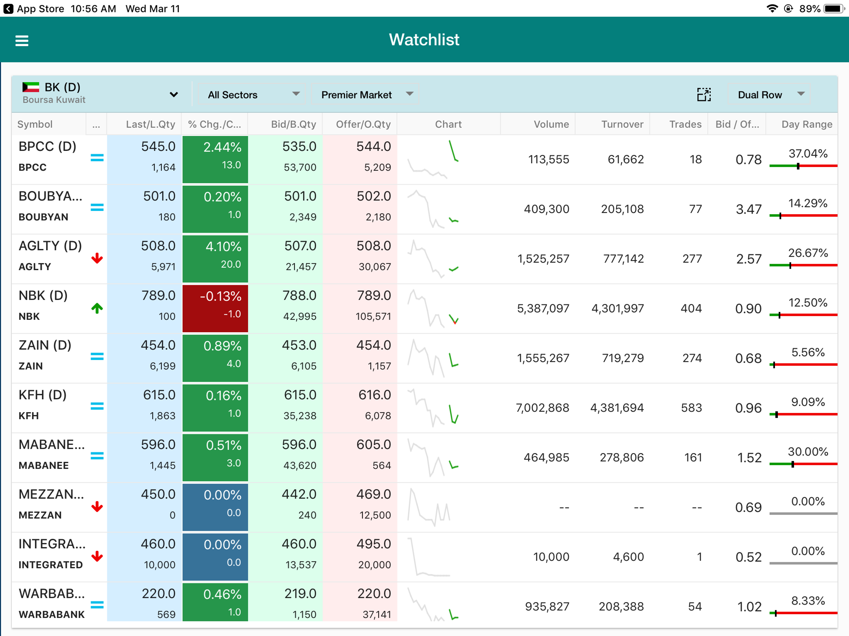 Awsat Trader (GTN) screenshot 9