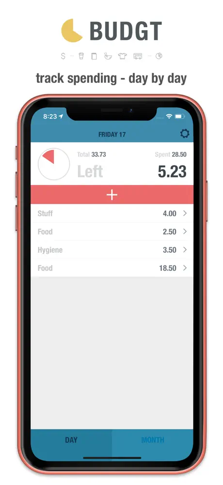 BUDGT - Daily Finance