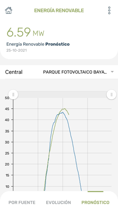 Screenshot #3 pour Organismo Coordinador