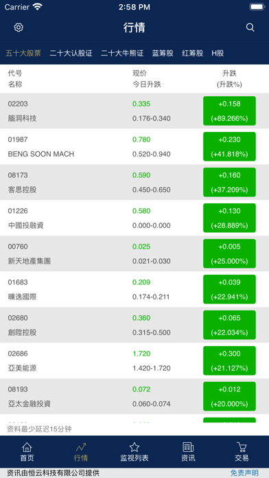 Patrons Securities Limited Screenshot