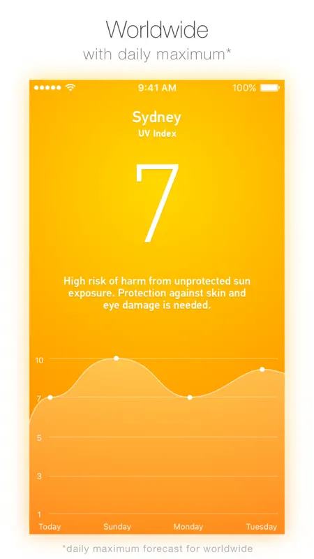 UV Index – Sun Safety Forecast screenshot 2 of 3