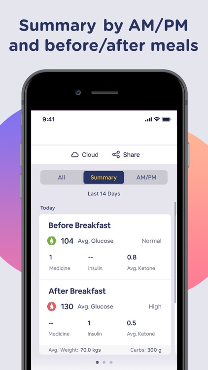 Blood Sugar Monitor Glucobyte