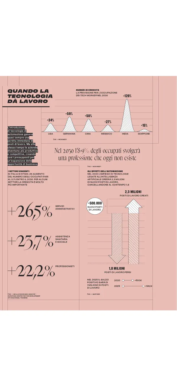 Screenshot #3 pour Wired Italia