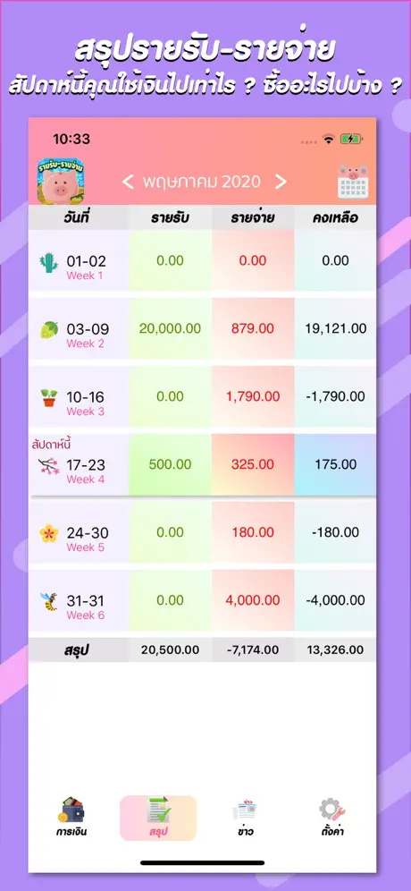 รายรับ-รายจ่าย : Save Money