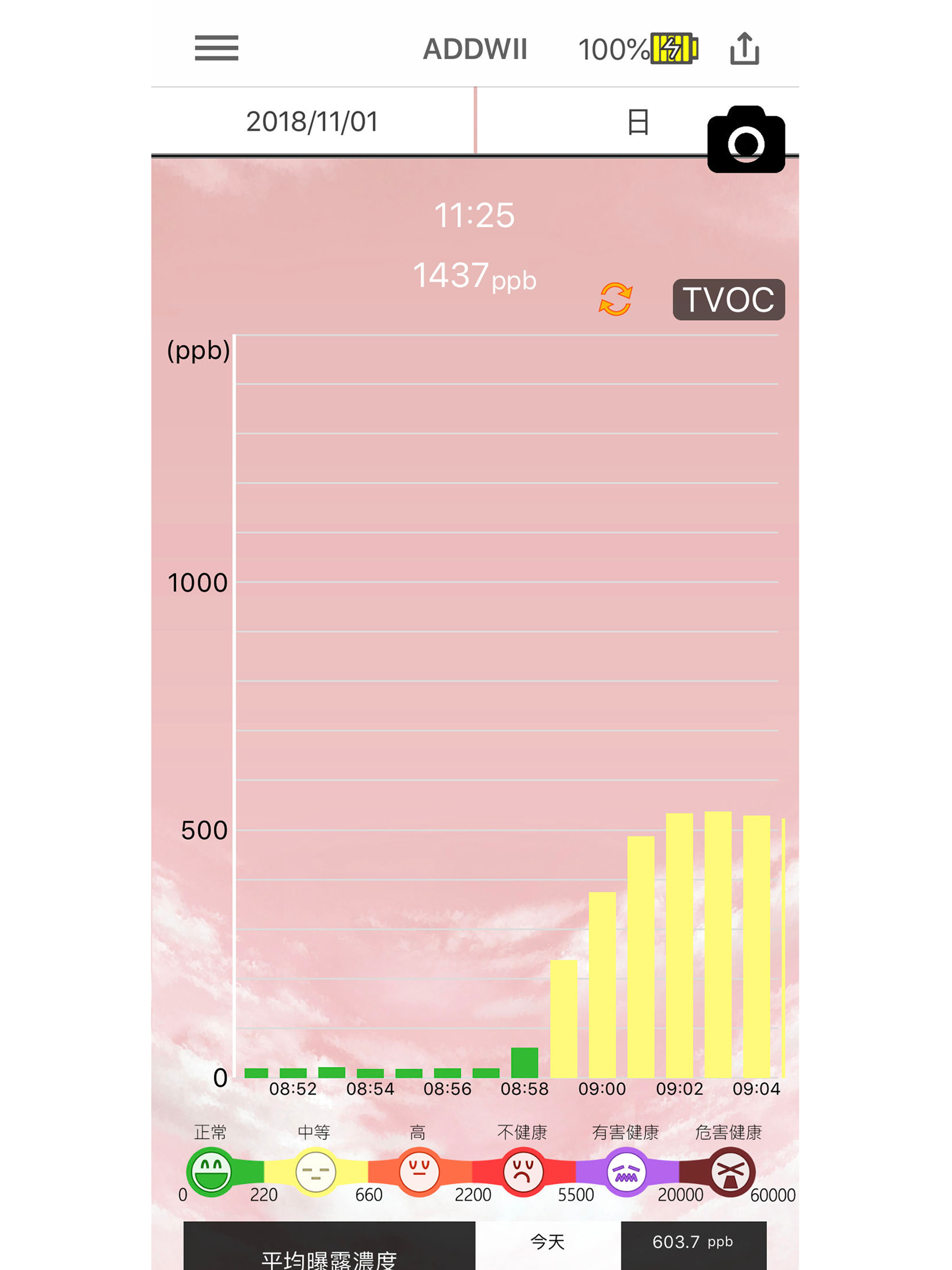 ADDWII Mobile Nose screenshot 10