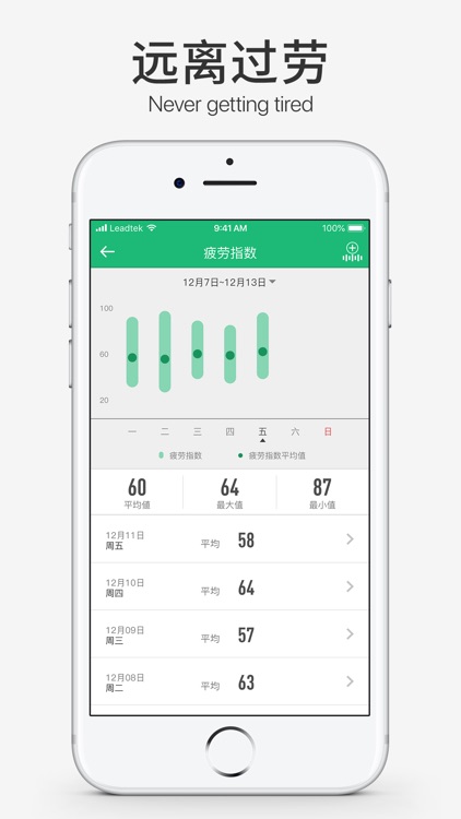 amor HealthKeeper – 你的健康管家