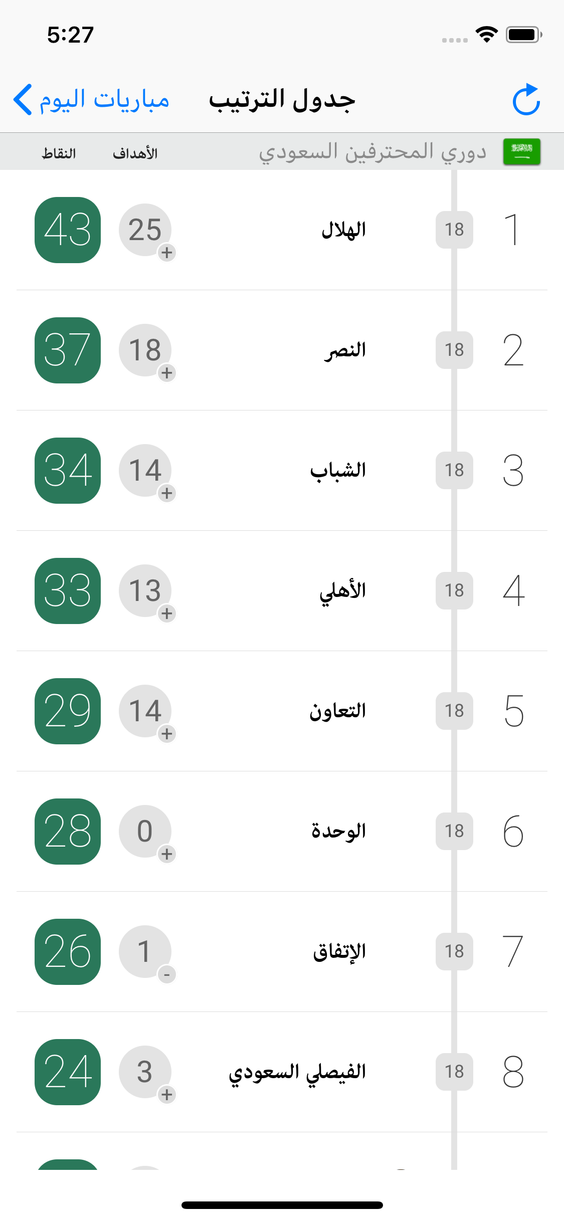 جدول المباريات