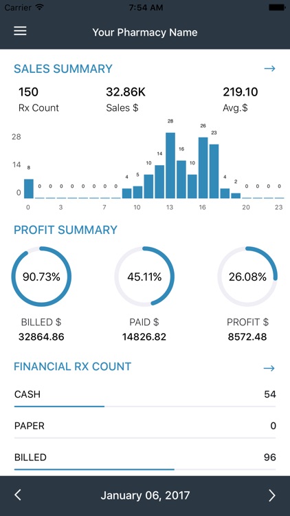 digitalRx Dashboard